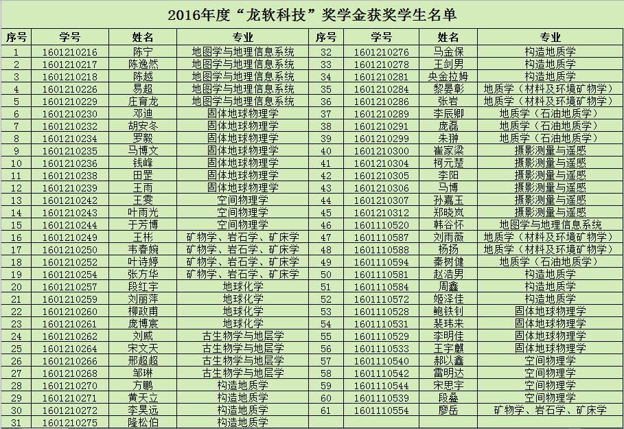z6.com(中国区)官方网站